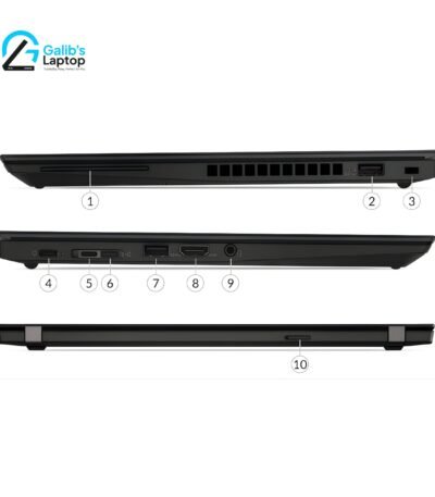 Detailed port diagram of Lenovo ThinkPad T495s showing USB-C HDMI and side docking connector